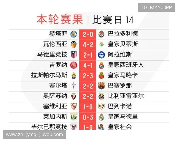 查询2016年西甲积分榜及比赛结果的方法