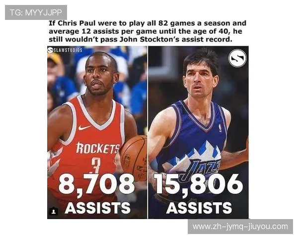 火箭队历史助攻王及助攻纪录盘点