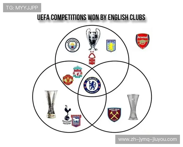 英超最值钱的球队及其商业化战略